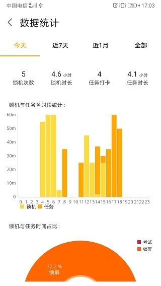 锁机达人通用版图2