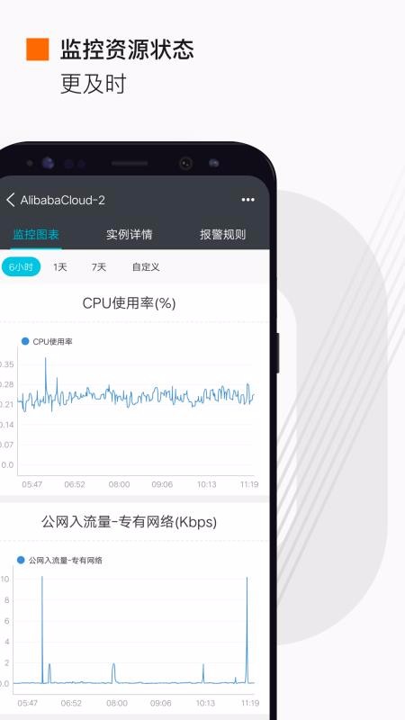 阿里云最新版图4: