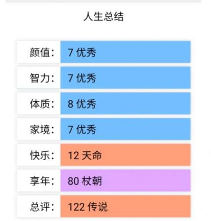 人生重开模拟器最新免费版(3)