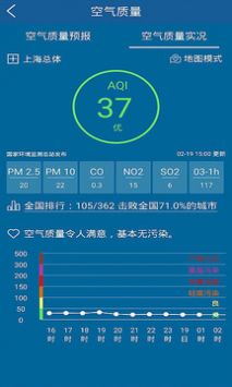 上海知天气安卓官方版图2
