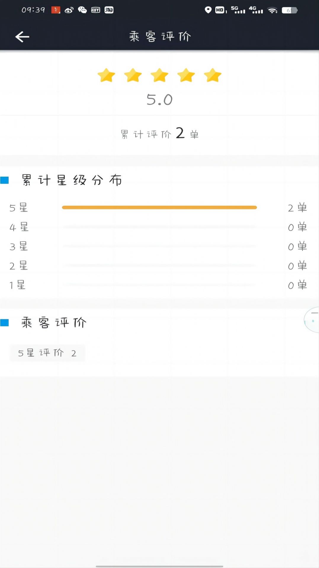 高格出行司机端免费版(2)