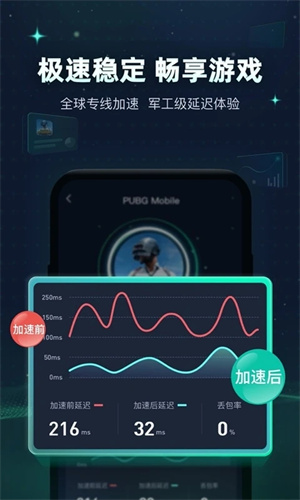 迅游加速器永久VIP2026手机正版图3