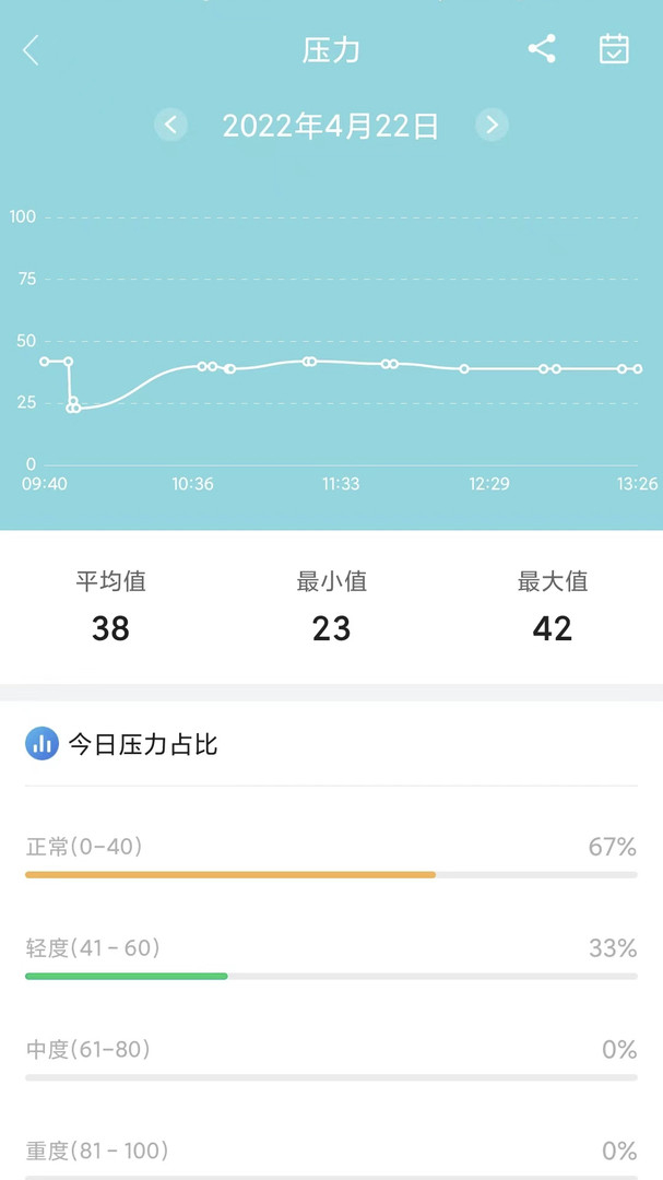 小维健康最新免费版(4)
