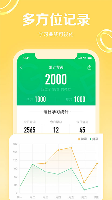 GRE3000词最新版图2