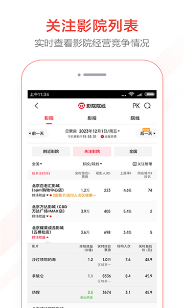 猫眼专业版图2